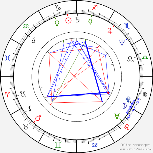 Lav Diaz birth chart, Lav Diaz astro natal horoscope, astrology