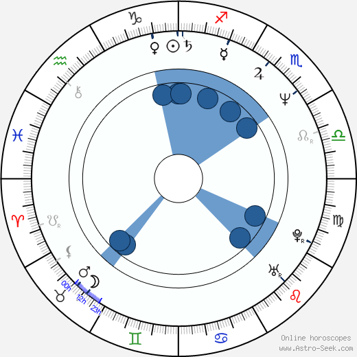 Lenny von Dohlen wikipedia, horoscope, astrology, instagram