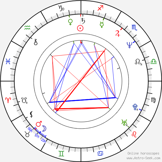 Lenny von Dohlen birth chart, Lenny von Dohlen astro natal horoscope, astrology