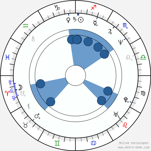 Limahl wikipedia, horoscope, astrology, instagram