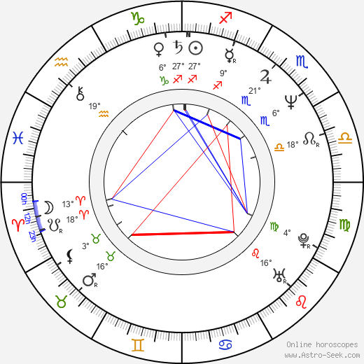 Limahl birth chart, biography, wikipedia 2024, 2025
