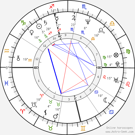 Luca Manfredi birth chart, biography, wikipedia 2023, 2024