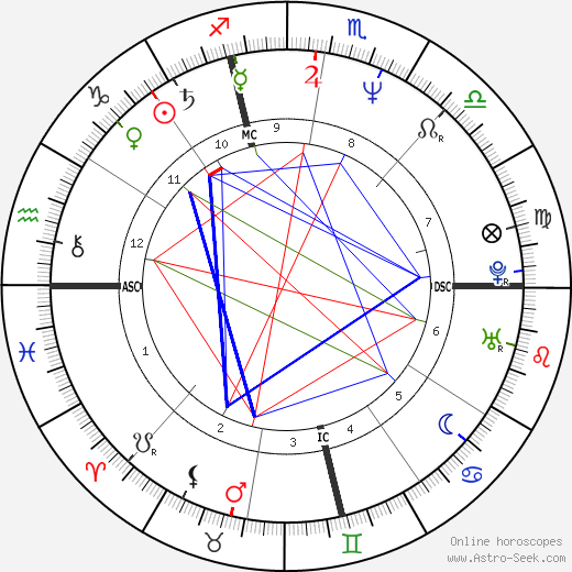 Luca Manfredi birth chart, Luca Manfredi astro natal horoscope, astrology