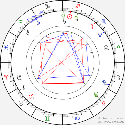 Lynn-Holly Johnson birth chart, Lynn-Holly Johnson astro natal horoscope, astrology