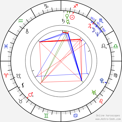 Manuel Gómez Pereira birth chart, Manuel Gómez Pereira astro natal horoscope, astrology