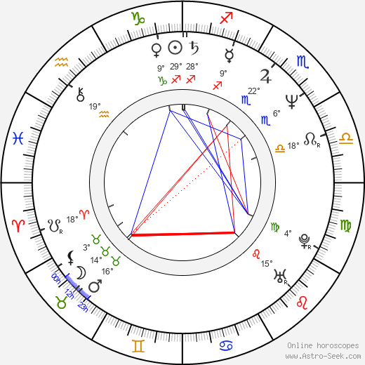 Marijam Agischewa birth chart, biography, wikipedia 2024, 2025