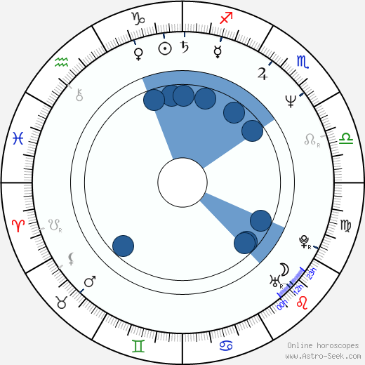 Mark Gruner horoscope, astrology, sign, zodiac, date of birth, instagram