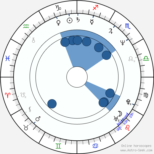 Mark Gruner wikipedia, horoscope, astrology, instagram