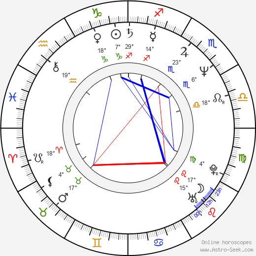 Mark Gruner birth chart, biography, wikipedia 2023, 2024