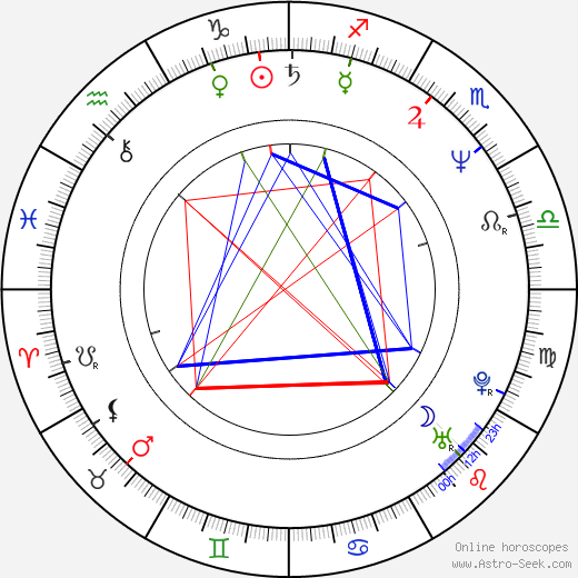 Mark Gruner birth chart, Mark Gruner astro natal horoscope, astrology