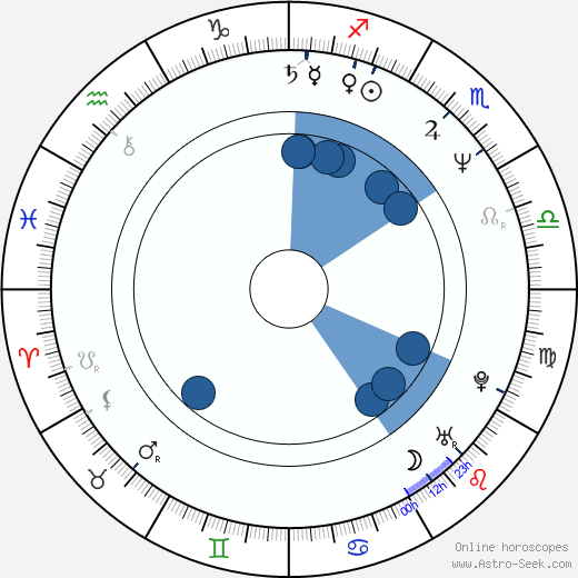 Martin Zahálka Oroscopo, astrologia, Segno, zodiac, Data di nascita, instagram