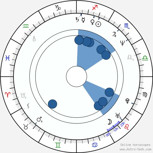 Martin Zahálka wikipedia, horoscope, astrology, instagram