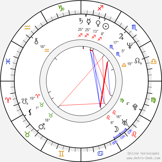 Martin Zahálka birth chart, biography, wikipedia 2023, 2024