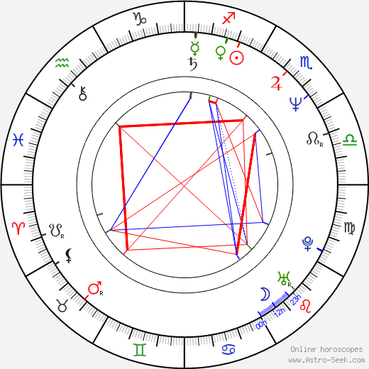 Martin Zahálka birth chart, Martin Zahálka astro natal horoscope, astrology