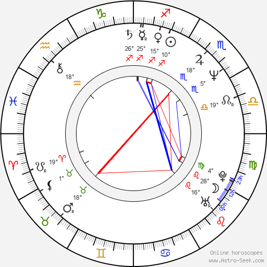 Masahiro Satō birth chart, biography, wikipedia 2024, 2025