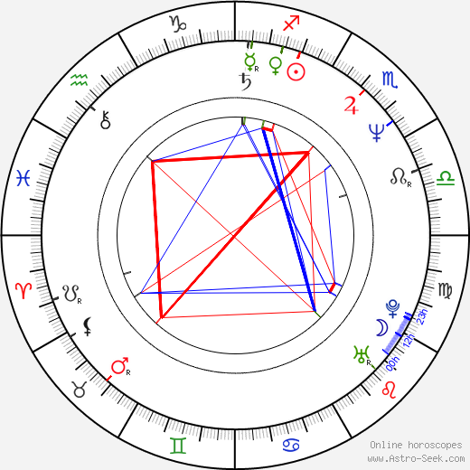 Masahiro Satō birth chart, Masahiro Satō astro natal horoscope, astrology