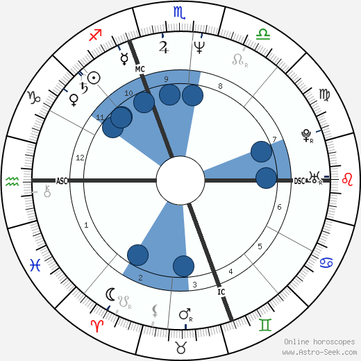 Michelle Murphy Oroscopo, astrologia, Segno, zodiac, Data di nascita, instagram