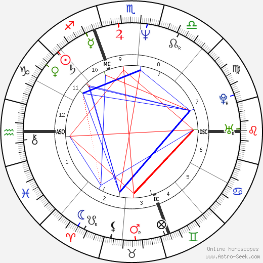 Michelle Murphy tema natale, oroscopo, Michelle Murphy oroscopi gratuiti, astrologia