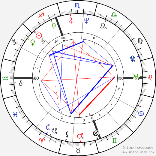 Michelle Murphy birth chart, Michelle Murphy astro natal horoscope, astrology