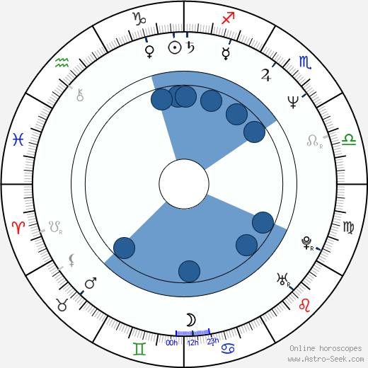 Mieko Harada wikipedia, horoscope, astrology, instagram