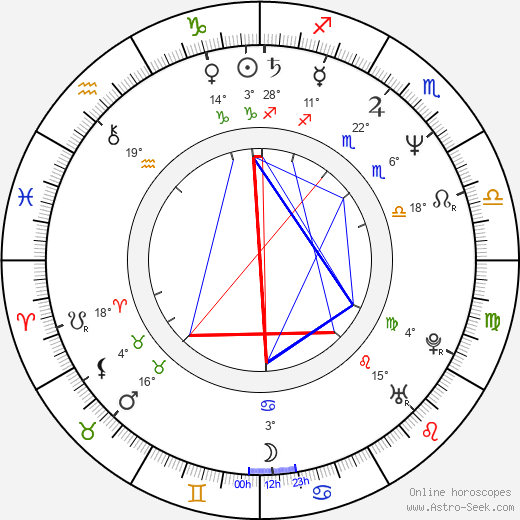 Mieko Harada birth chart, biography, wikipedia 2024, 2025