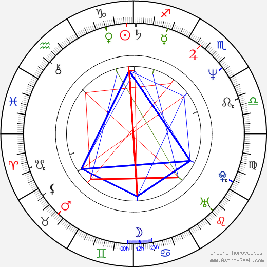 Mieko Harada birth chart, Mieko Harada astro natal horoscope, astrology