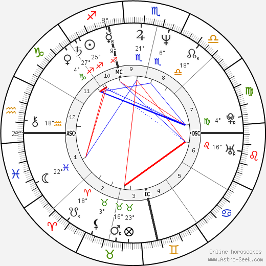 Mike Mills birth chart, biography, wikipedia 2023, 2024