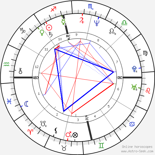 Mike Mills birth chart, Mike Mills astro natal horoscope, astrology