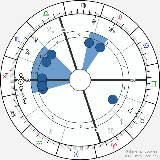 Nikki Sixx wikipedia, biography, birth chart, instagram Nikki Sixx wikipedia, horoscope, astrology, instagram
