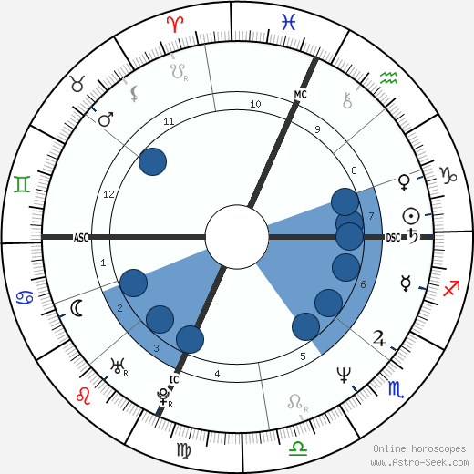 Pier Francesco Loche Oroscopo, astrologia, Segno, zodiac, Data di nascita, instagram