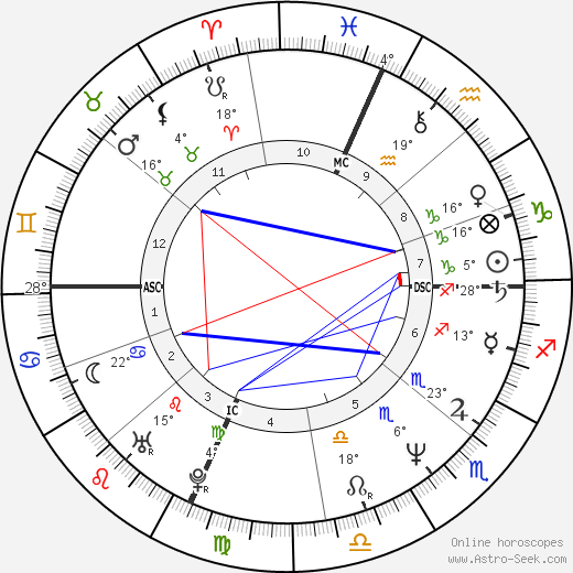 Pier Francesco Loche birth chart, biography, wikipedia 2024, 2025