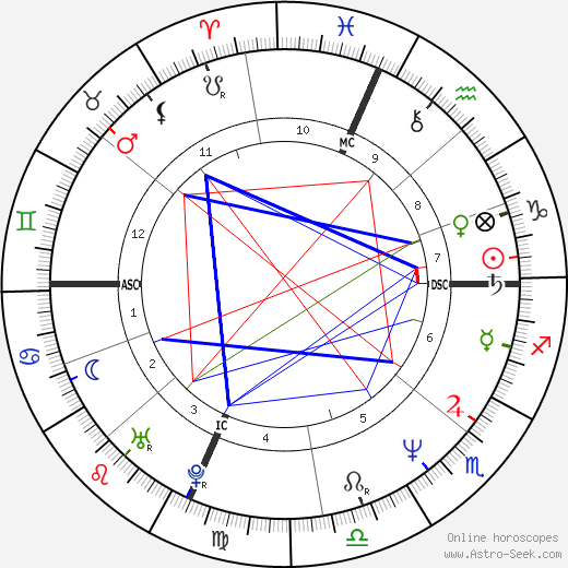 Pier Francesco Loche birth chart, Pier Francesco Loche astro natal horoscope, astrology