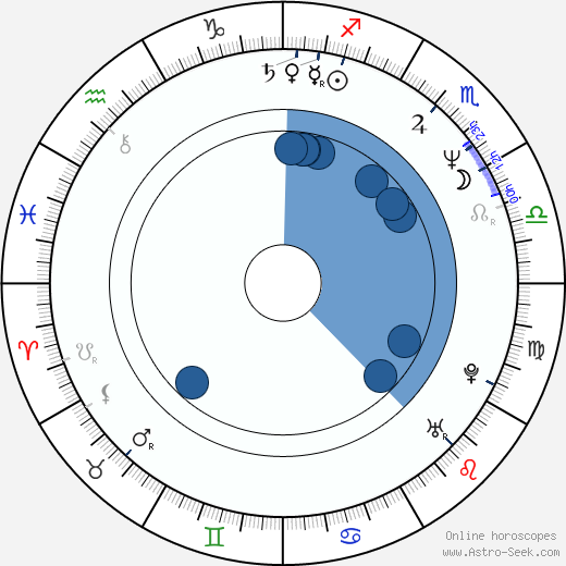 Radoslav Šopík wikipedia, horoscope, astrology, instagram