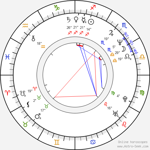 Radoslav Šopík birth chart, biography, wikipedia 2023, 2024