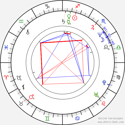 Radoslav Šopík birth chart, Radoslav Šopík astro natal horoscope, astrology