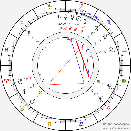 Raja Gosnell birth chart, biography, wikipedia 2023, 2024