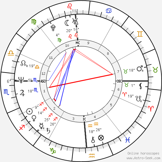 Randy Gardner birth chart, biography, wikipedia 2024, 2025
