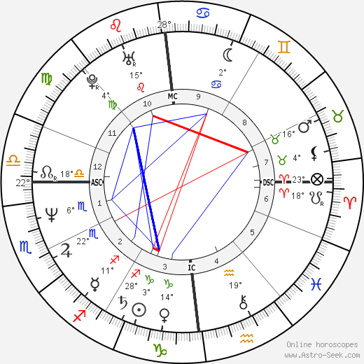 Richard Vetter birth chart, biography, wikipedia 2023, 2024