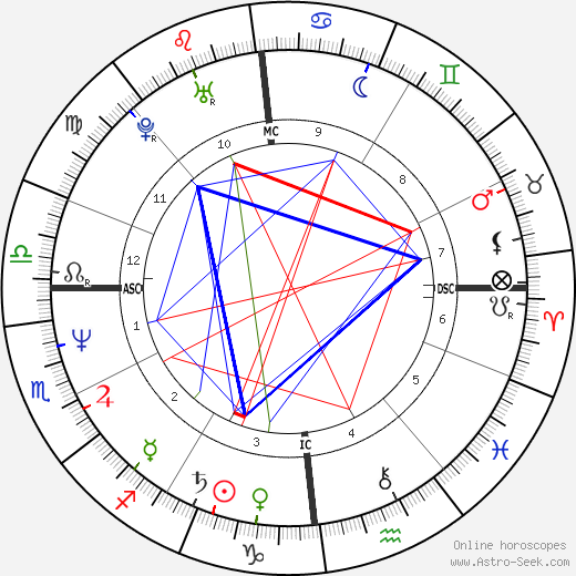 Richard Vetter birth chart, Richard Vetter astro natal horoscope, astrology