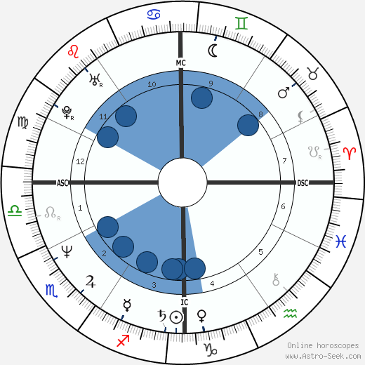 Rickey Henderson wikipedia, horoscope, astrology, instagram