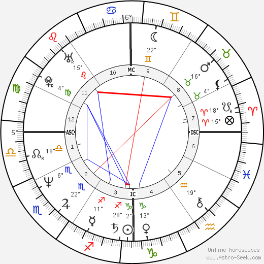 Rickey Henderson birth chart, biography, wikipedia 2024, 2025