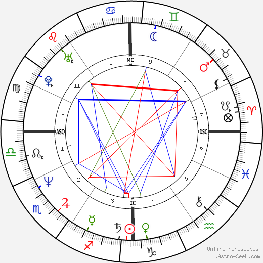 Rickey Henderson birth chart, Rickey Henderson astro natal horoscope, astrology