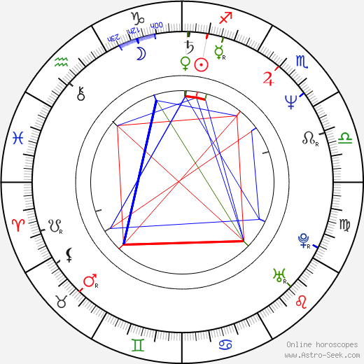 Sheree J. Wilson birth chart, Sheree J. Wilson astro natal horoscope, astrology