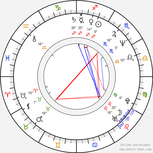 Stanislav Hýbler birth chart, biography, wikipedia 2023, 2024