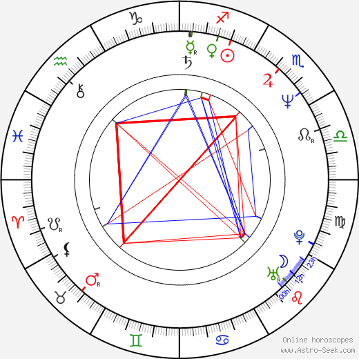 Stanislav Hýbler birth chart, Stanislav Hýbler astro natal horoscope, astrology