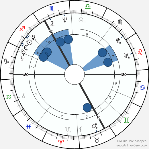 Tara Sutphen wikipedia, biography, birth chart, instagram Tara Sutphen wikipedia, horoscope, astrology, instagram