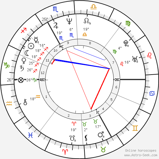 Tara Sutphen birth chart, biography, wikipedia 2024, 2025