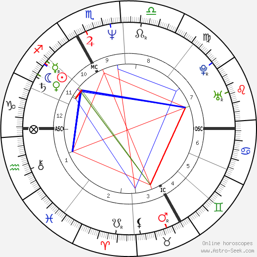 Tara Sutphen birth chart, Tara Sutphen astro natal horoscope, astrology