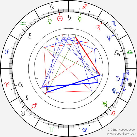 Terry Rhoads birth chart, Terry Rhoads astro natal horoscope, astrology