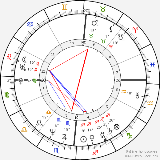 Timothy P. Cahill birth chart, biography, wikipedia 2023, 2024